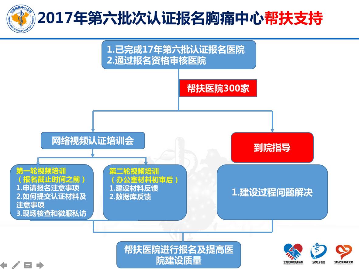 中国胸痛中心2017年第六批次认证报名流程及注意事项