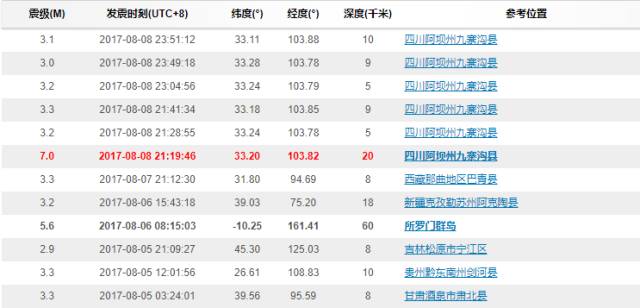 九寨沟县多少人口_截至8日23点30分九寨沟震区共计发生余震144次