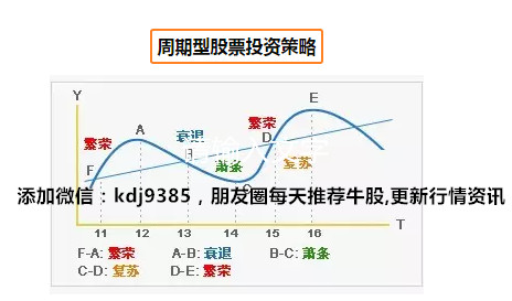 gdp与经济周期(3)