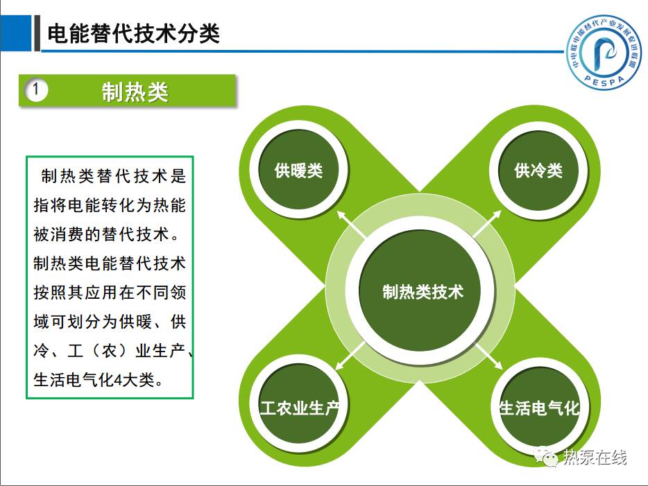 【年会精选报告】电能替代与热泵技术的发展机遇及挑战