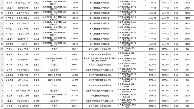 人口信息表表格制作_人员信息表怎么做(3)