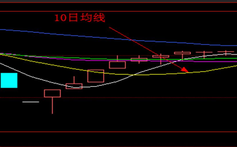 股票入门图解:k线基础知识