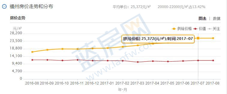 2021年福州五区八县gdp_2017年福州五区八县最新棚改项目公开 详单 然而...棚改 拆迁