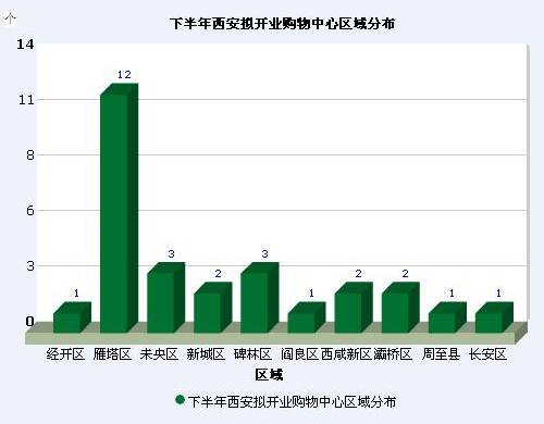 雁塔人口网_雁塔圣教序(3)