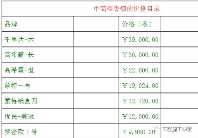 昆明市卷烟厂gdp多少_数据亮眼 昆明财政收入 完成投资双双 开门红(3)