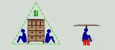 【常识】地震来时正确逃生自救方法? 救命三角或100%存活率