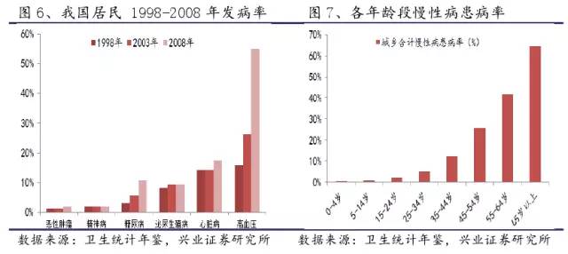 全国卫生占gdp_健康不是免费的 新冠疫情启示录之一(3)