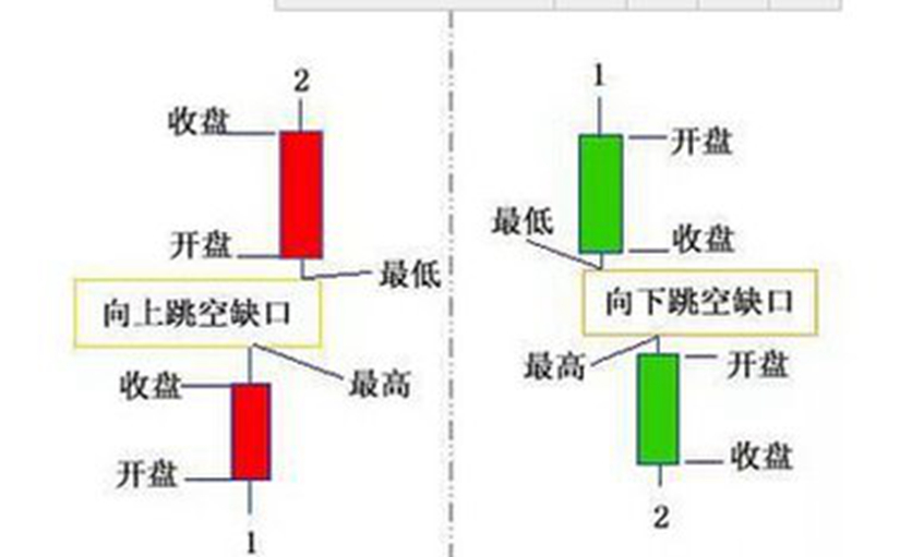 股票入门图解:k线基础知识