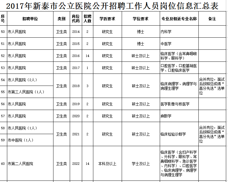 新泰城区人口_美盼集成灶强势进驻山东新泰市