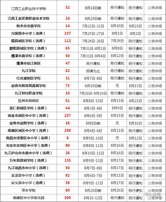 南康多少人口_江西省南康市凤岗总人口有多少镇岗孜村有多少人口(3)