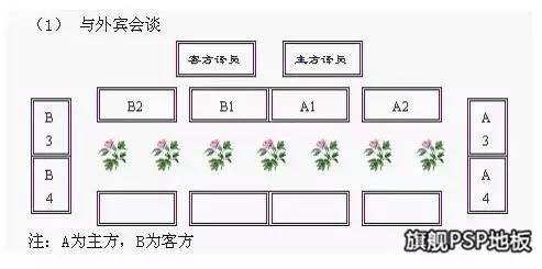 b:西餐.三,仪式的座次 02签字双方主人在左边,客人在主人的右边.