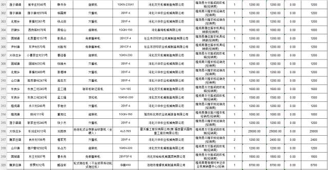 隆尧人口_隆尧各乡镇发展史,只有上岁数的人才能看懂