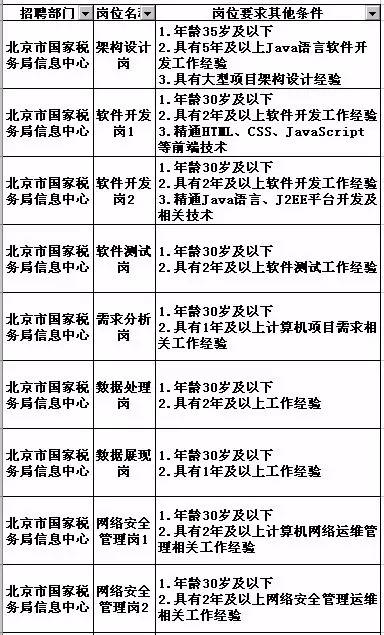 国电国网一户多人口系统繁忙北京_国电绿和国网绿(2)