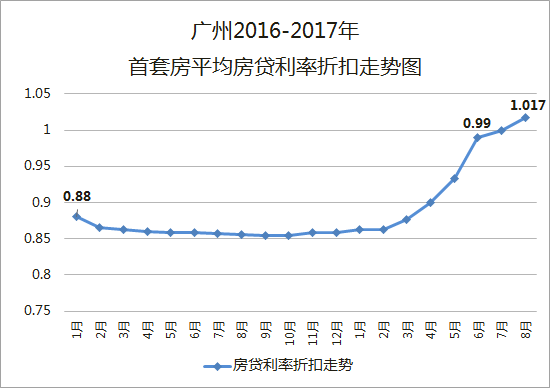 人口收缩趋势_人口普查图片(2)