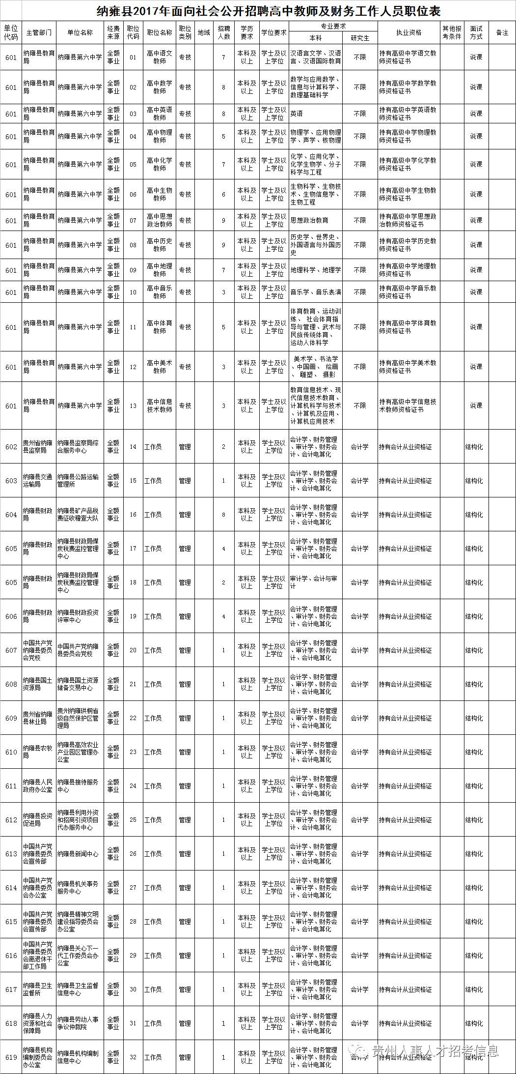 2017 毕节市人口_毕节市地图