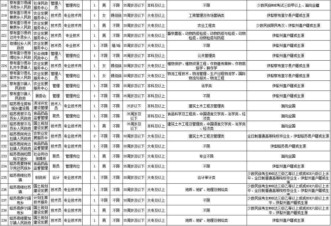 2017伊宁市人口_伊宁市火车站(3)