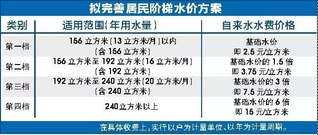 鞍山主城区人口_鞍山城区图(2)