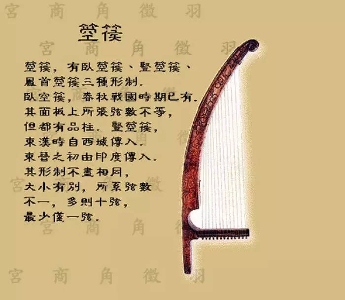凤首箜篌,我国古代西南少数民族弹拨弦鸣乐器.以琴头饰有凤首而得名.