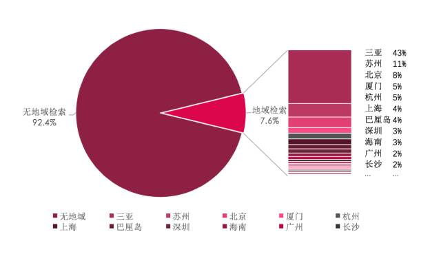 婚纱行业分析_动漫婚纱情侣头像(3)