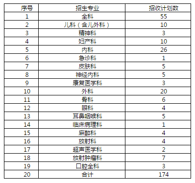 威海市立人口多少_威海市立医院