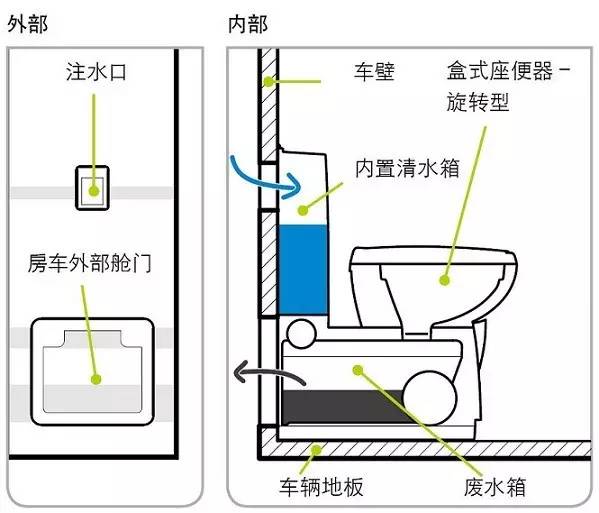 马桶的排水原理图_抽水马桶结构图及工作原理介绍(3)