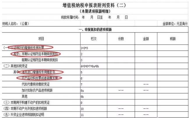 加计扣除的农产品进项税额,并填入《增值税纳税申报表附列资料(二》