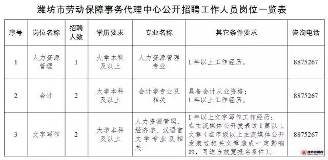 潍坊市劳动保障事务代理中心公开招聘工作人员