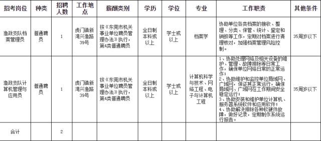 壶关县人口和计划生育局_壶关县地图(3)