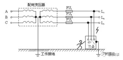 图文详解接地技术