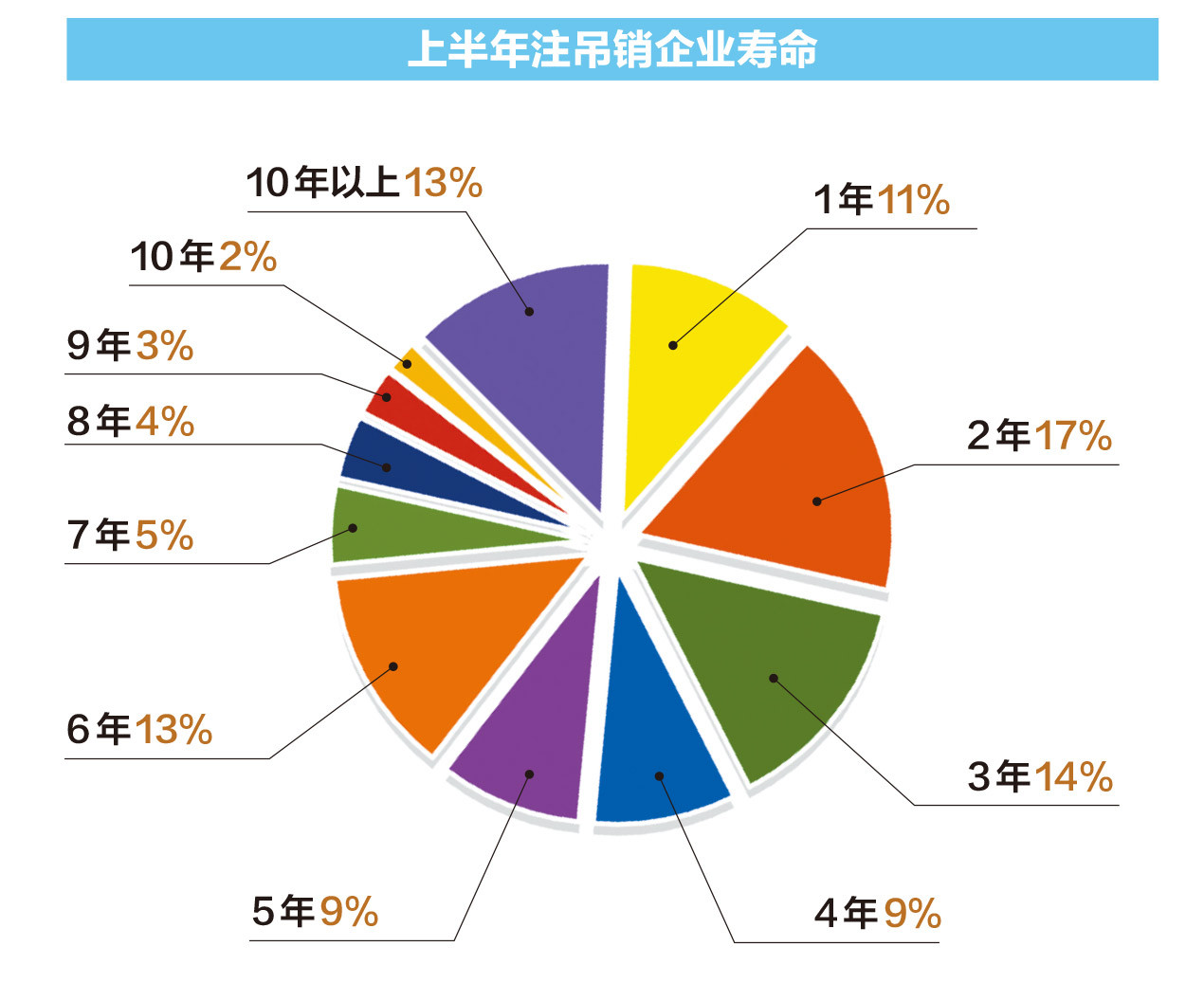 人口存活率_人口普查(3)