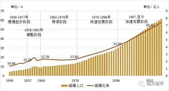 中国各大城市人口数_中国城市人口消费需求层次图谱-大众点评发布报告揭中国(2)