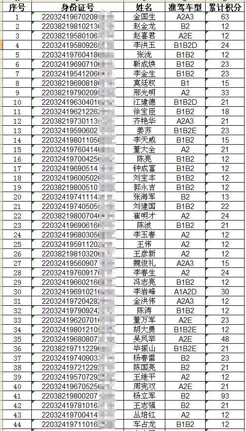 双辽市人口_长春公主岭市与四平双辽市 基本情况介绍与吉林县域对比研究