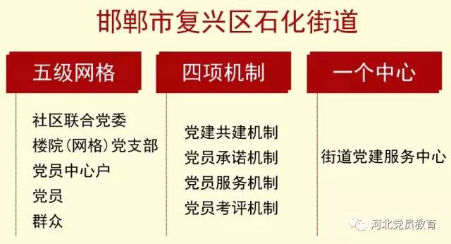 流动人口 网格 划分_人口计生网格化系统(3)