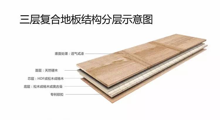 多层实木复合地板的结构是以多层实木胶合板为基材,在其基材上覆贴