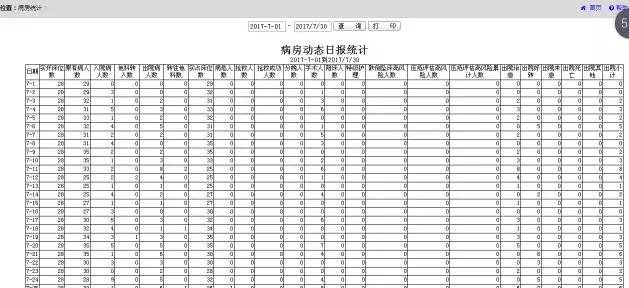 护理敏感指标