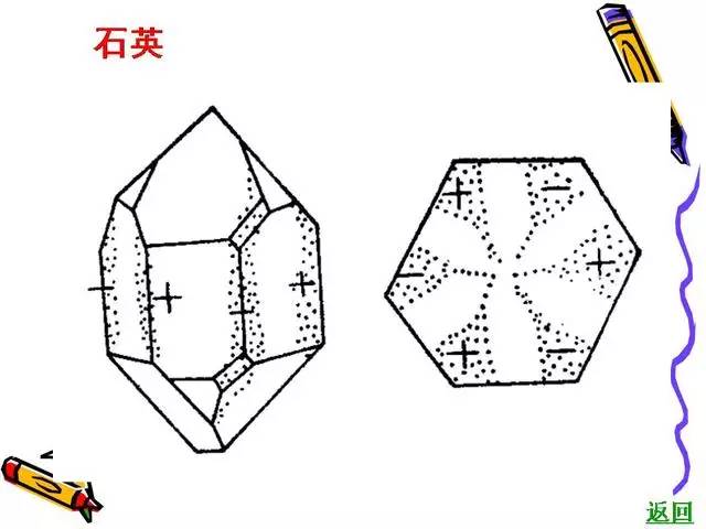 入门| 如何分辨矿物,矿石,岩石