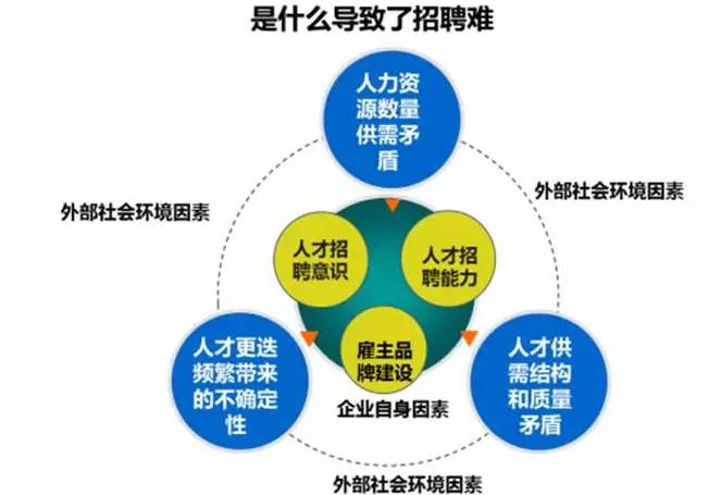 人口因素不是社会发展的决定力量_辽宁 上海,山东,等6个省份进入深度老龄化