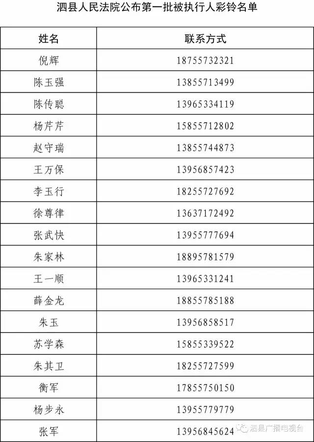 泗县人口有多少_最新 763310人 泗县人口普查结果公布