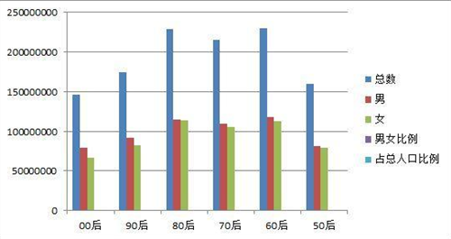 60后人口_成败都在60后 人口学者 60后退休影响巨大