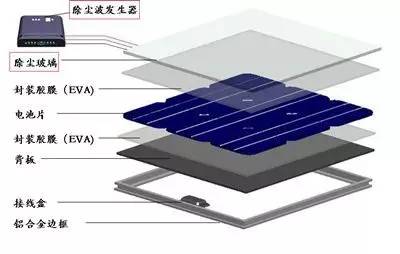 光伏组件你所必须知道的基础知识