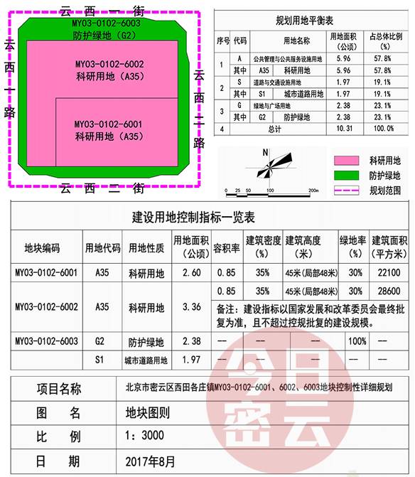 快来围观!关于科学城项目密云部分,官方规划终