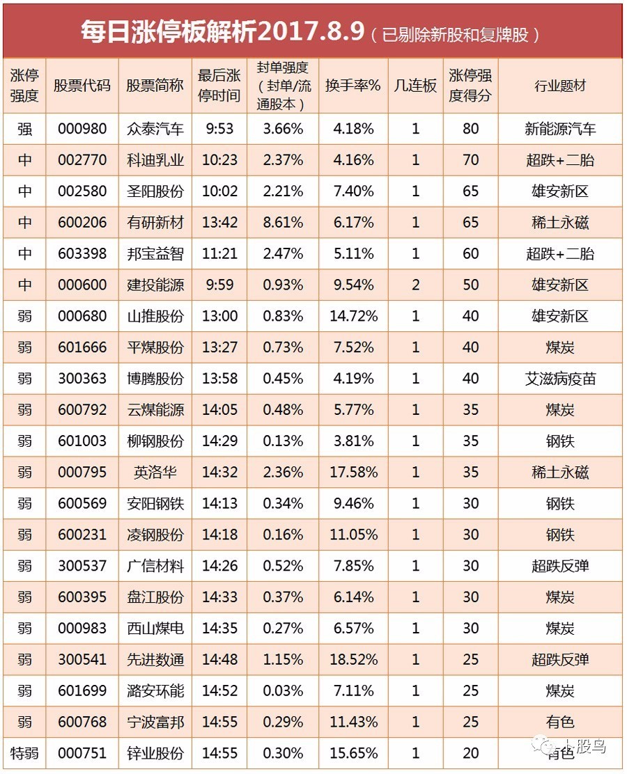 《如何看股票估值》