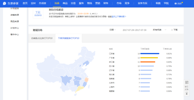 直通车人口_利用直通车带动自然搜索流量的技巧