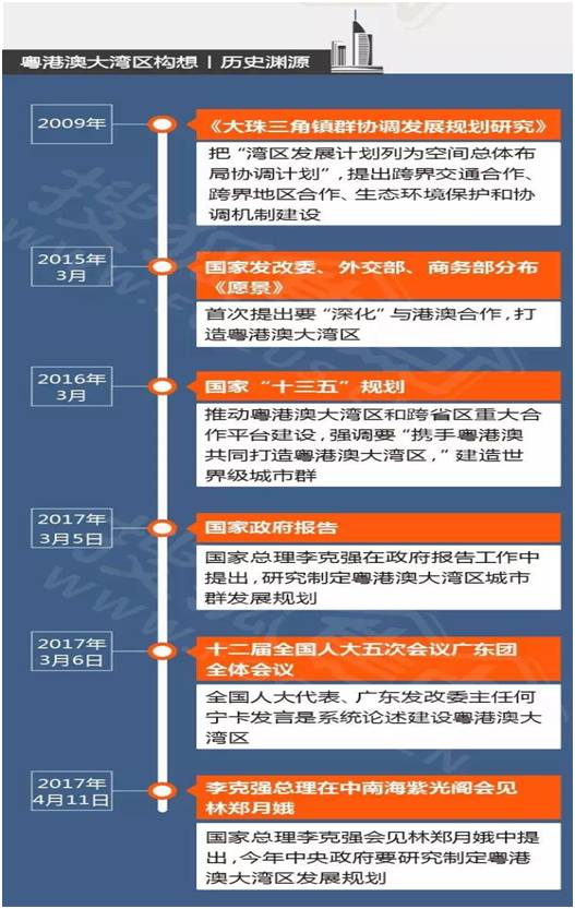 上海经济总量的世界地位_上海虹桥经济园区(2)