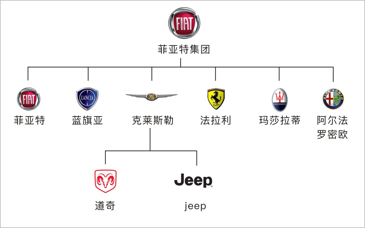 这些汽车品牌从属关系你都知道吗