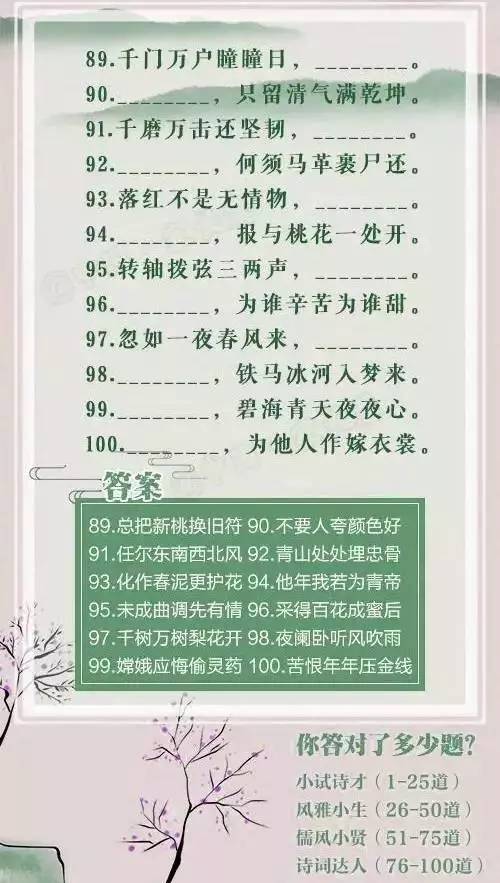 人口学100题_孔网分类