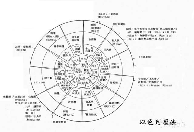 出埃及 人口_以色列人出埃及图片(3)