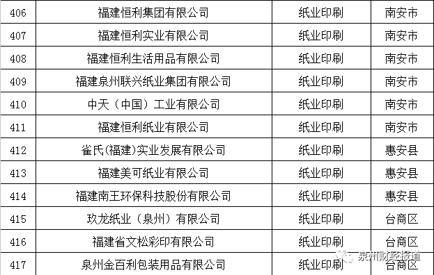 泉州泉港2020年gdp是多少_盘点2020年万亿GDP城市 谁将晋级,谁需保级(2)