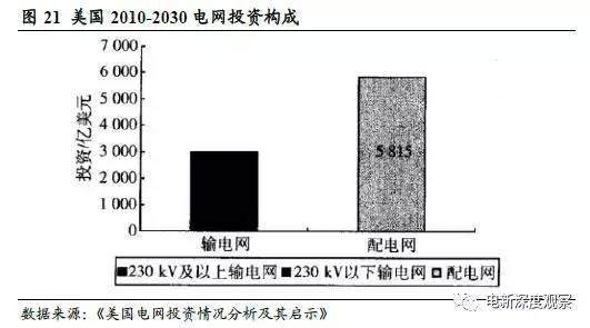 国家电网衡量GDP_国家电网半年收入破万亿 相当于20个腾讯 3个中移动(3)