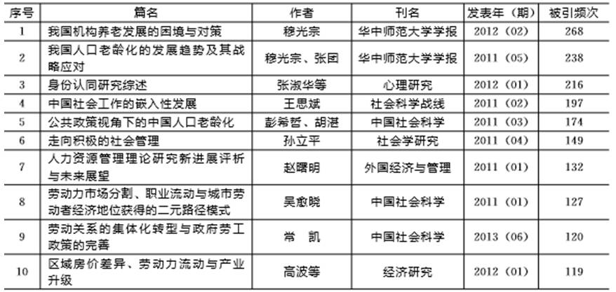 人口学调查_调查问卷(3)